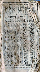 The Vermont Directory 1861 by W. W. Atwater with statistics for Starksboro, Vermont (VT)