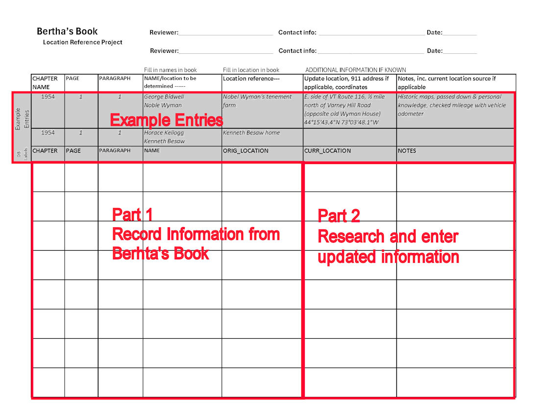 Starksboro Historical Society